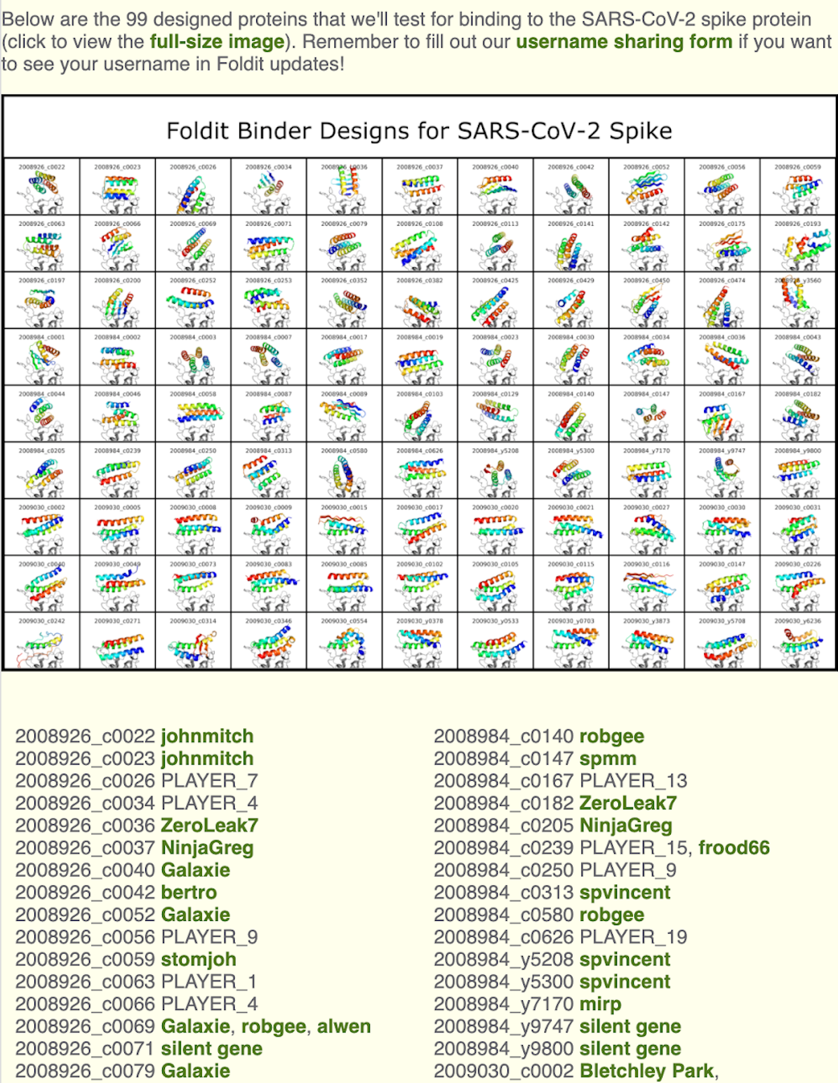 Screenshot of the Foldit Blog listing the first 99 designs they will be testing and the players who created the designs